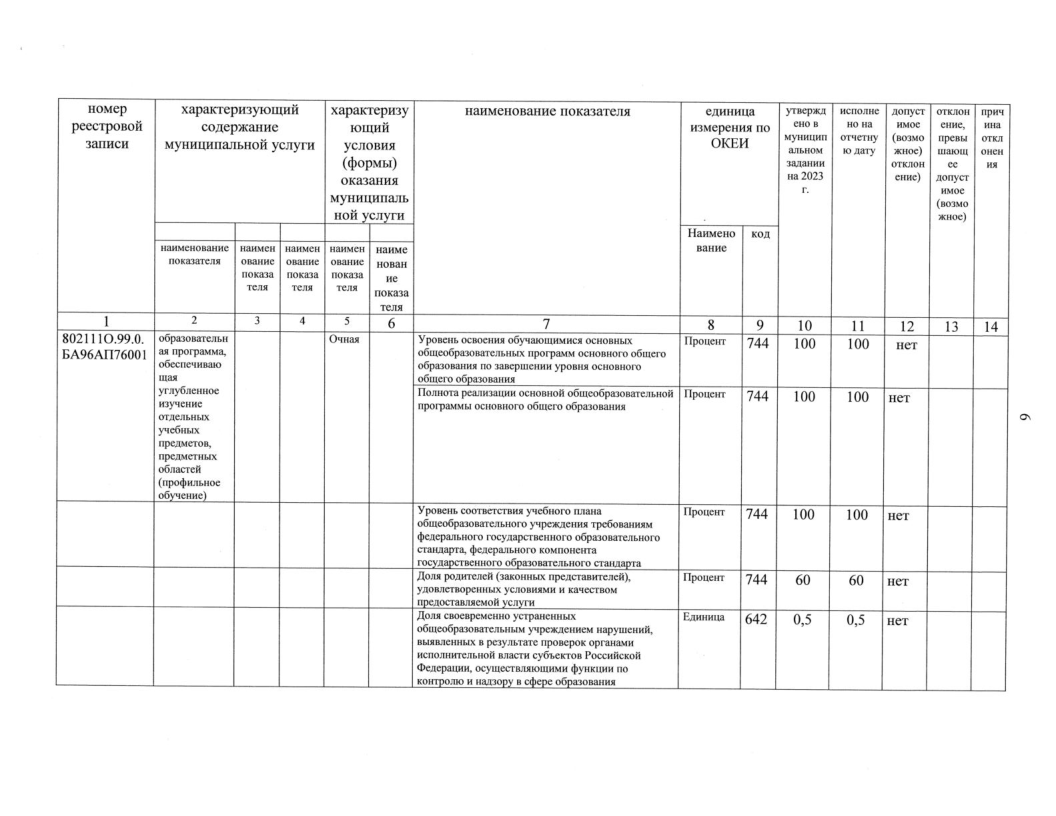 Отчет о результатах деятельности МАОУ СОШ№18 с УИОП за 2023г-08.png